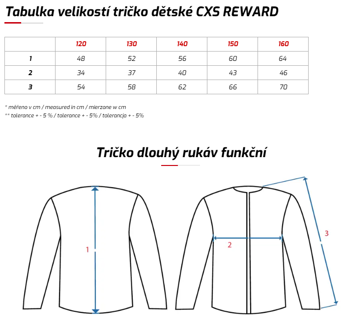 reward tr.dets.